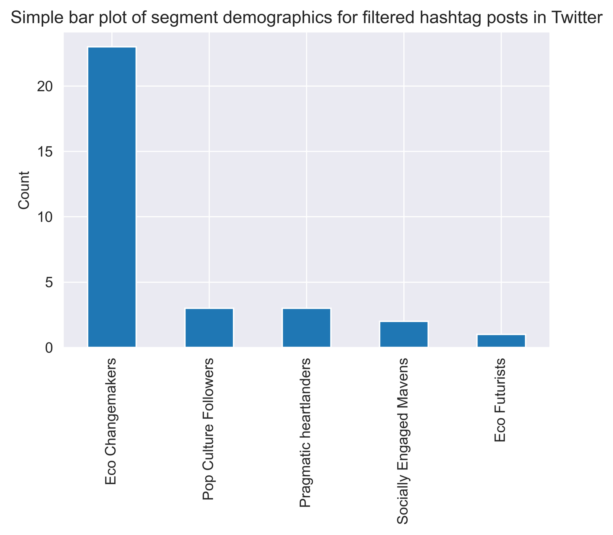 What are Singaporeans' perception of surplus food and barriers to consumption?